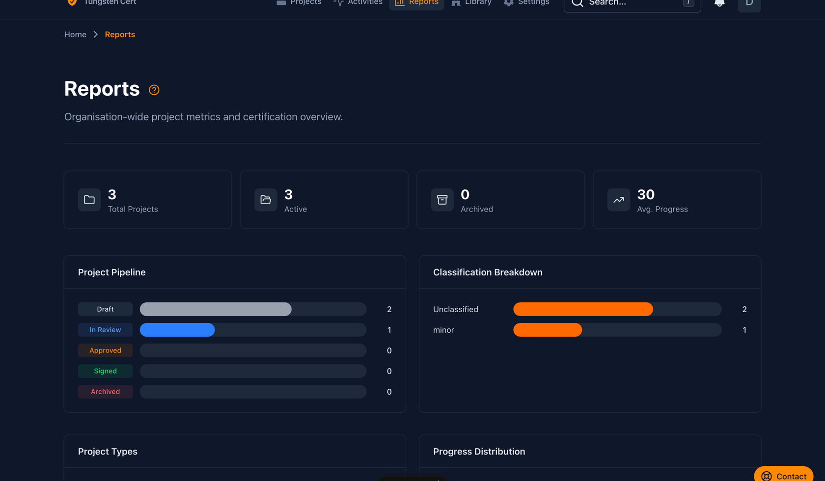 Tungsten dashboard overview