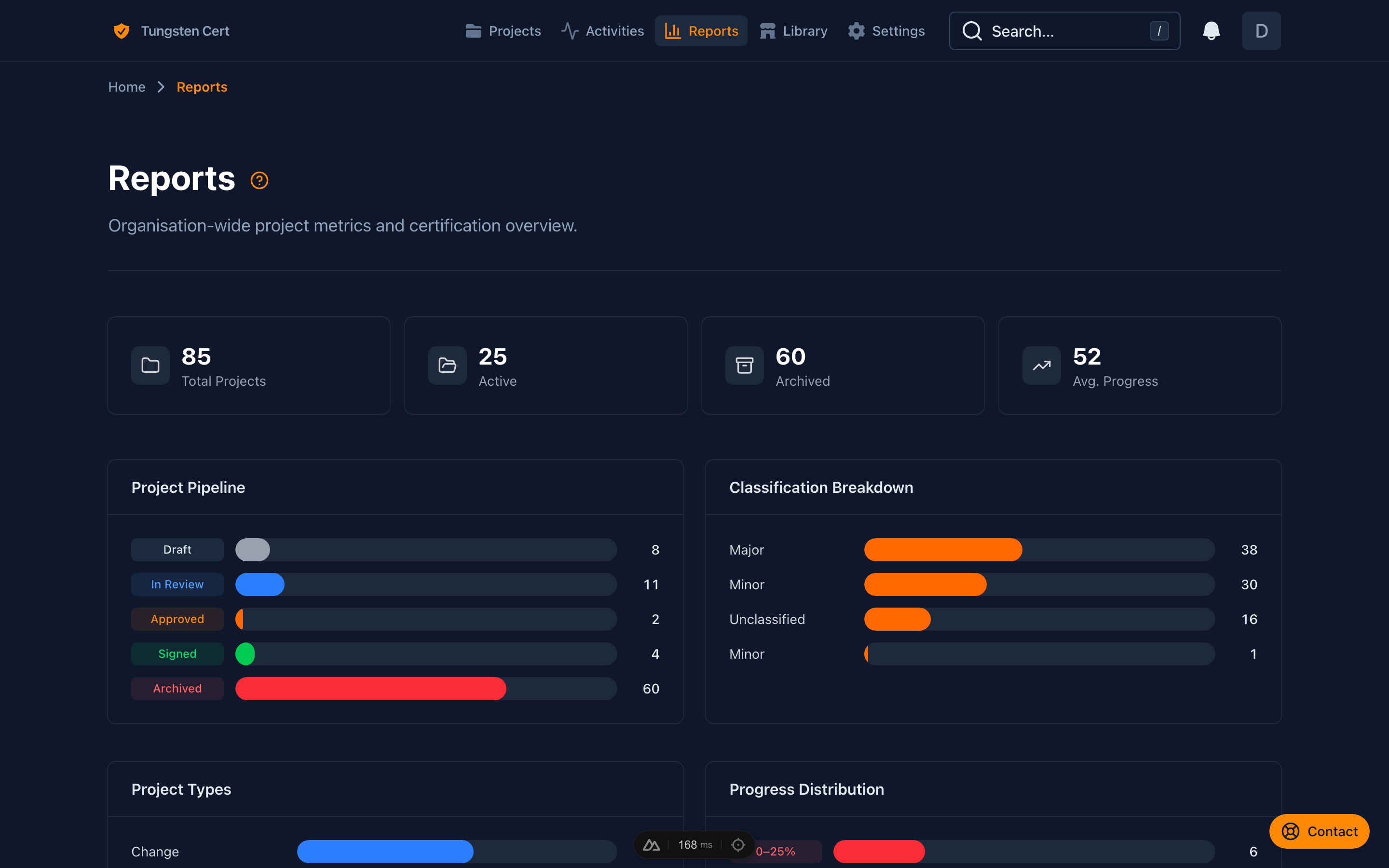 Tungsten dashboard overview